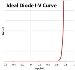 IdealDiode-IV2