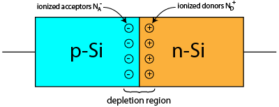 pn-depletionregion