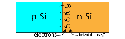 pn-junction-electrondiffuse