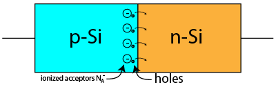 pn-junction-holesdiffuse
