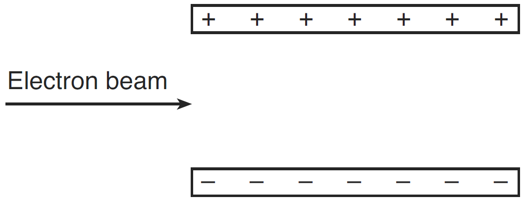 electron beam diagram