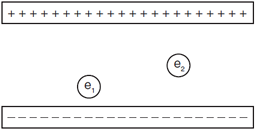 Parallel Plates