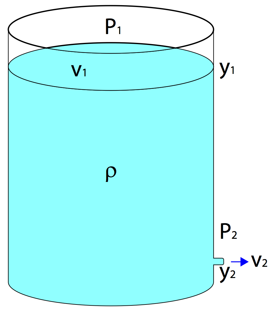 water jug diagram