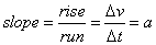 slope acceleration equation