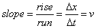 slope velocity equation