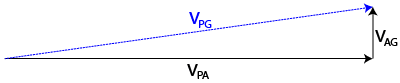 velocity_PG_diagram