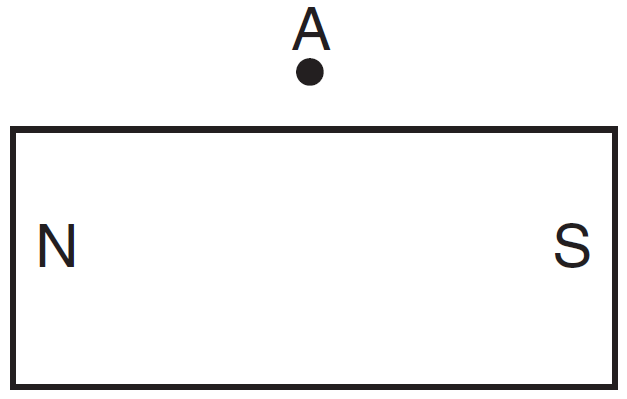 bar magnet - compass