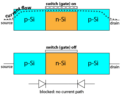 pnp-switch
