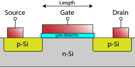 transistor in silicon