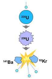 Regents Physics Nuclear Fission