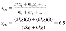 Center of Mass 1D Soln
