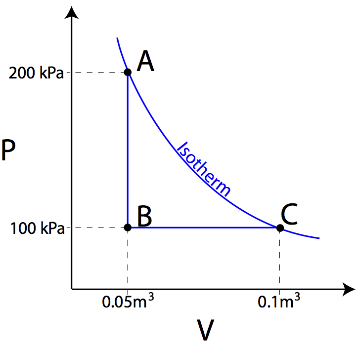 Combined Gas Law Complete The Chart