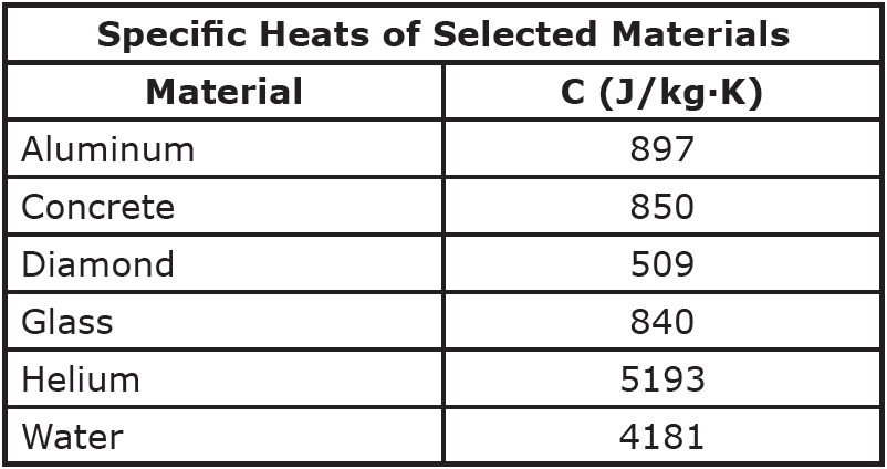 heat_capacity_table.png