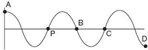 Regents Physics In Phase