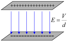 Regents Physics Parallel Plates Electric Field