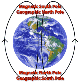 Regents Physics Earth's Magnetic Field