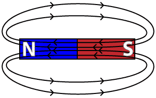 Regents Physics Magnetic Field Lines