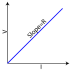 Regents Physics Ohm's Law Graph