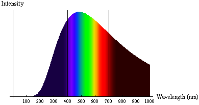 Regents Physics Blackbody Spectrum