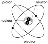 Regents Physics Atomic Diagram